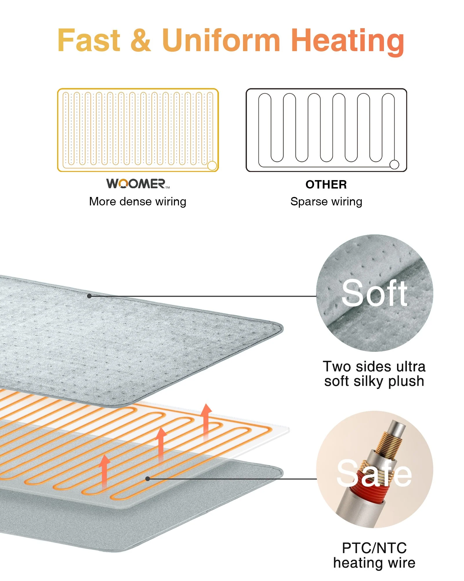 Extra-Large Electric Heating Pad, Gray 17" x 33" for Back and Shoulders