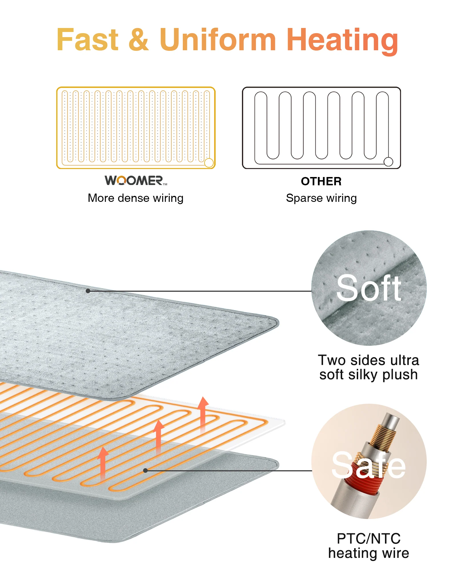 Electric Heating Pad in Gray, 12" x 24" with 6 Heat Settings
